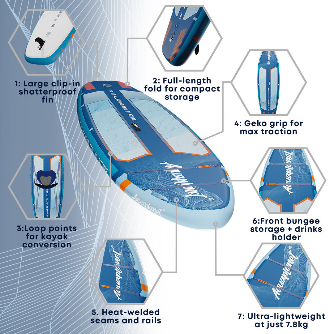 ALLROUND TEN 10' Opblaasbaar Paddleboard Pakket - Azure 3/7