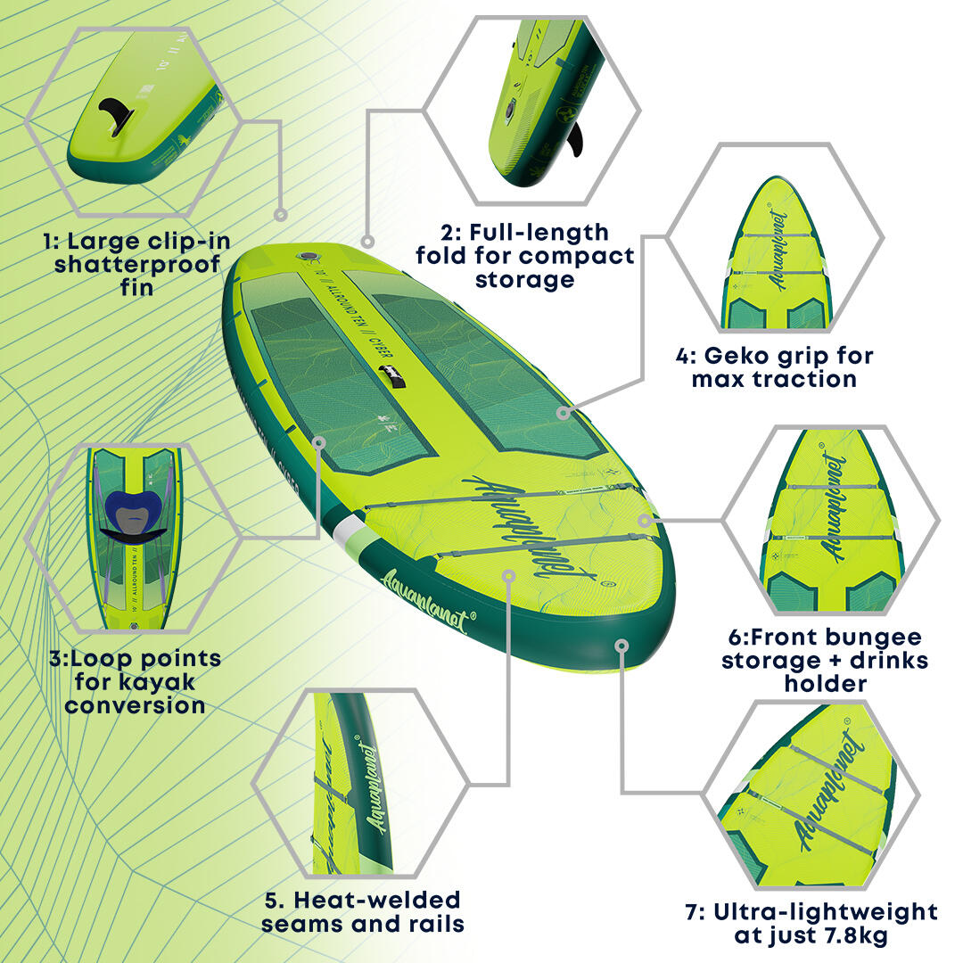 Pacchetto tavola da paddle gonfiabile ALLROUND TEN da 10 piedi - Cyber 3/7