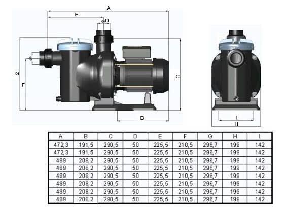 Pompa di filtrazione Sena 1.25CV - 400V 4/5