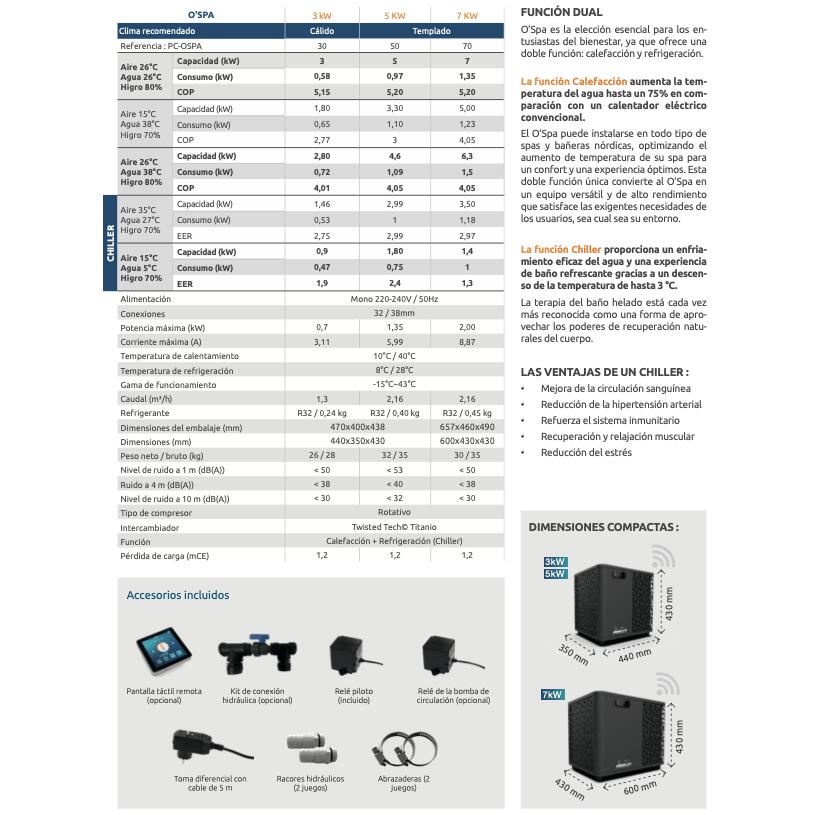 Poolex - Bomba de calor de piscina  Spawer O'Spa 3Kw 5/5