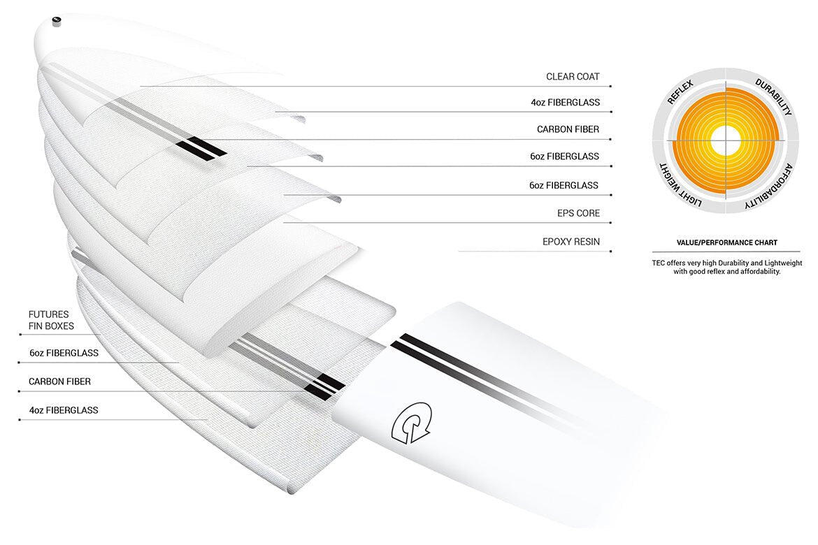 Chopper Tec - Tavola da Surf Funboard 2/6
