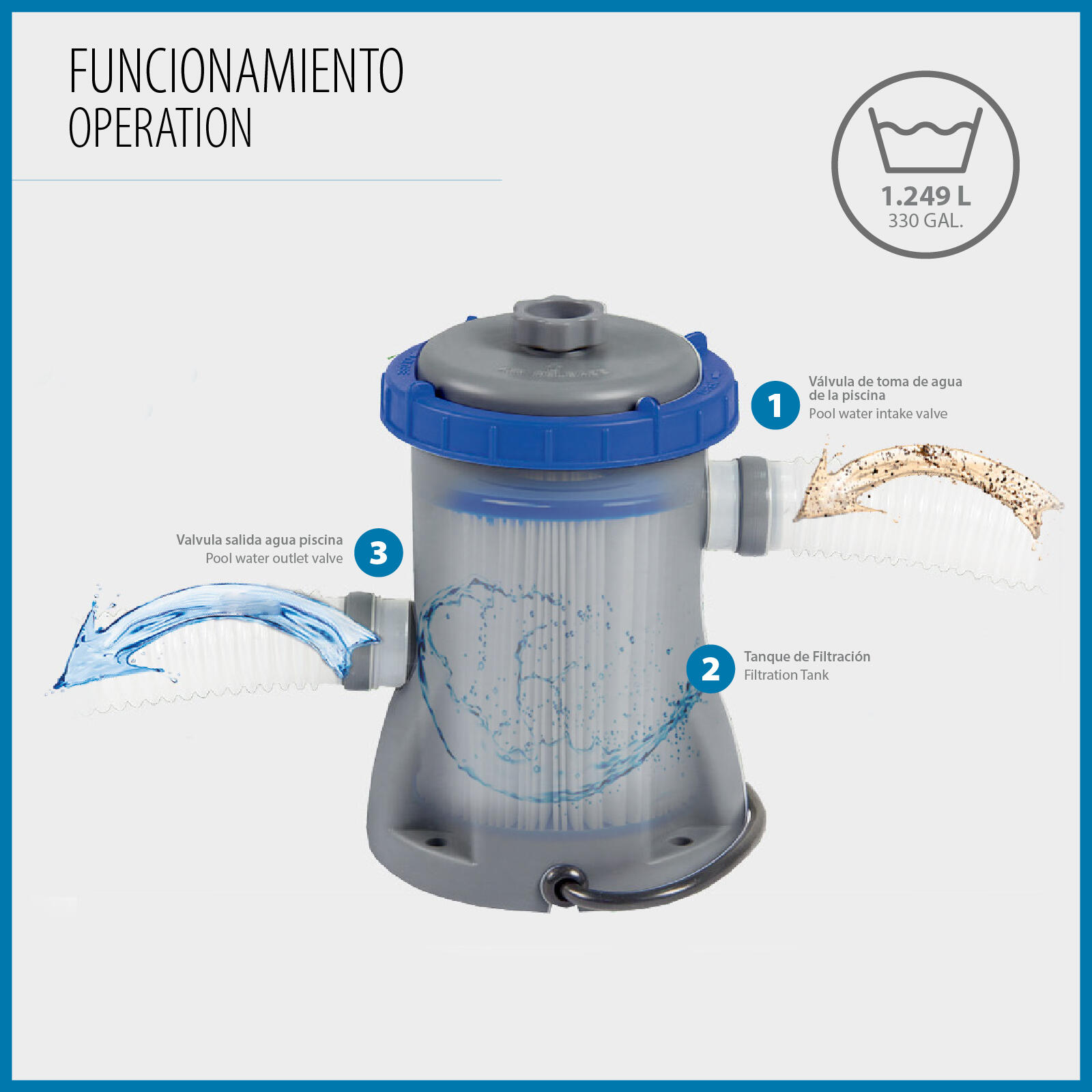 Sistema de filtragem com cartucho para piscinas Bestway,  1.249 litros/hora 3/5