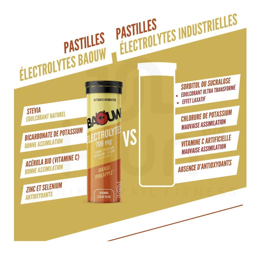 Isotonic Electrolyte Mango and Pineapple 4/7
