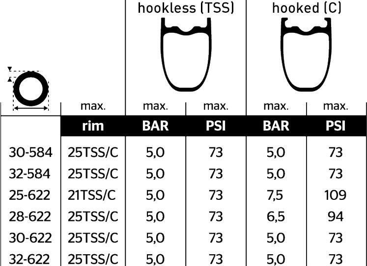 Continental Grand Prix 5000 S TR 650b Rennradreifen Tubeless Ready Faltbarer Vec 3/3