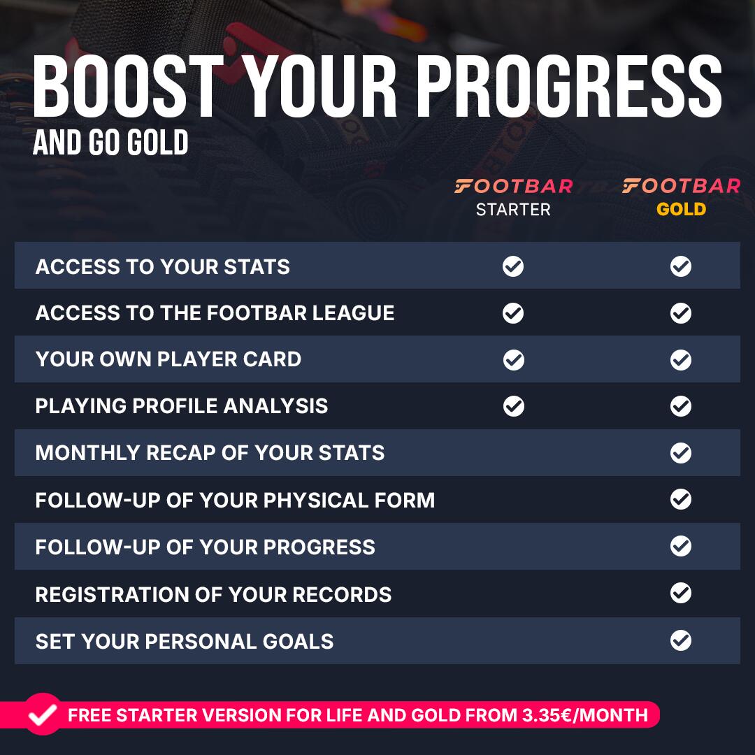 Verbonden sensor FOOTBAR + 1 jaar GOLD-abonnement 6/7