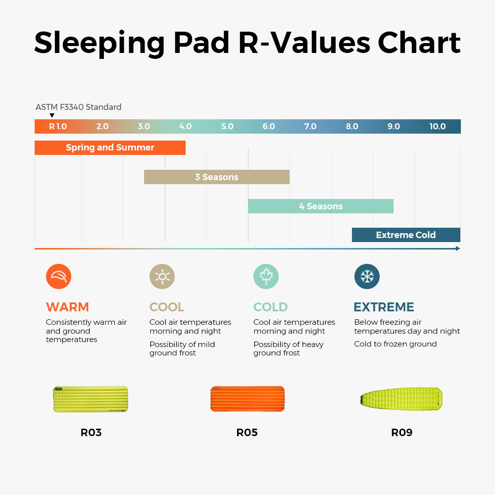 Matelas TINY AVS R09 Mummy Large 196×55 cm R-Value 9.4, vert 7/7