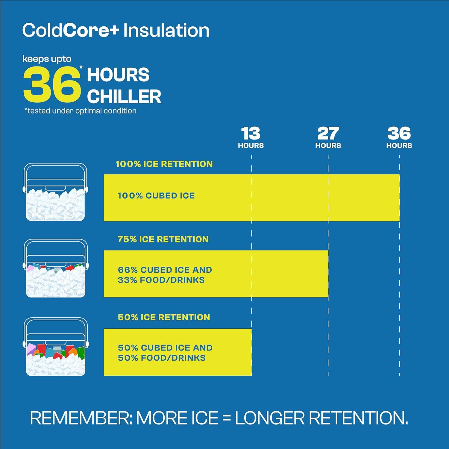 Termobox Pinnacle Passion 8ltr 7/7
