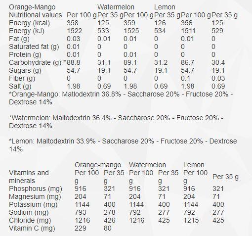 Etixx Isotonic Drink Citron 1000g 2/3