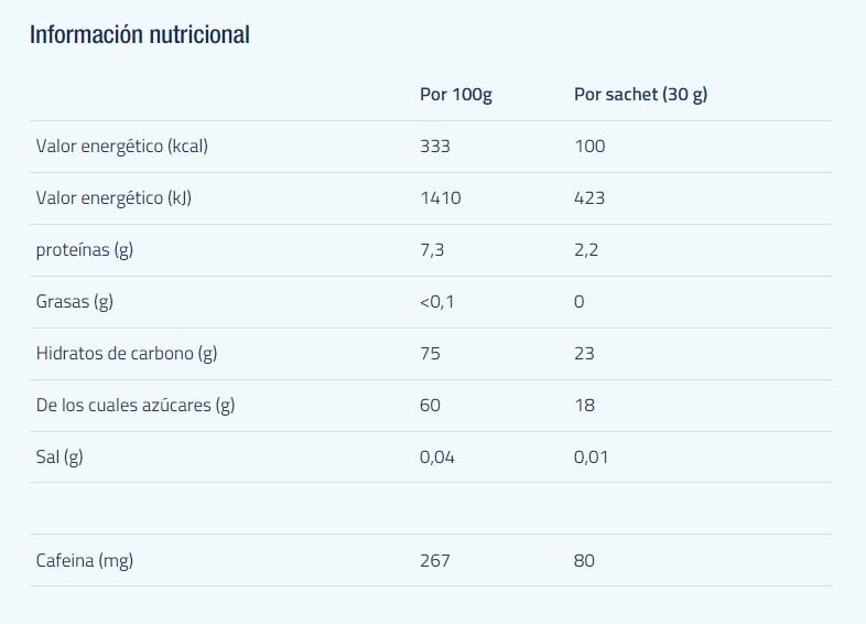 Sport Gummies + Caffeine Citrus 12x30g 2/3