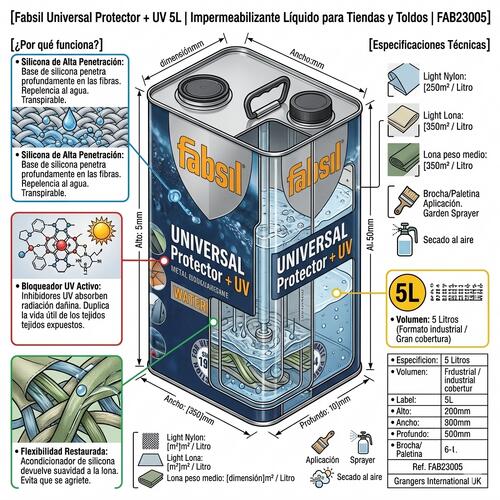 Impregnat Granger's Fabsil 5 L 5/5