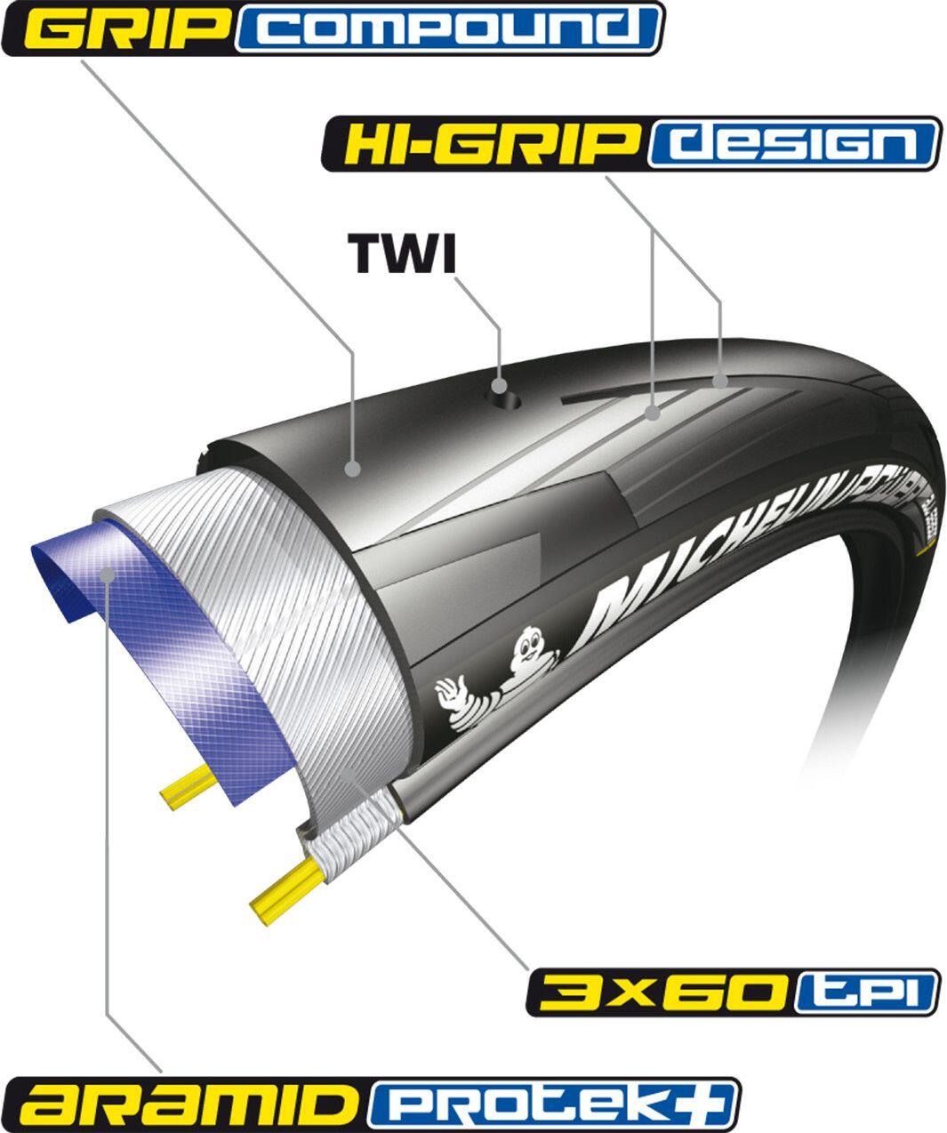 Neumático de carretera MICHELIN POWER ALL SEASON - Plegable Negro 2/4