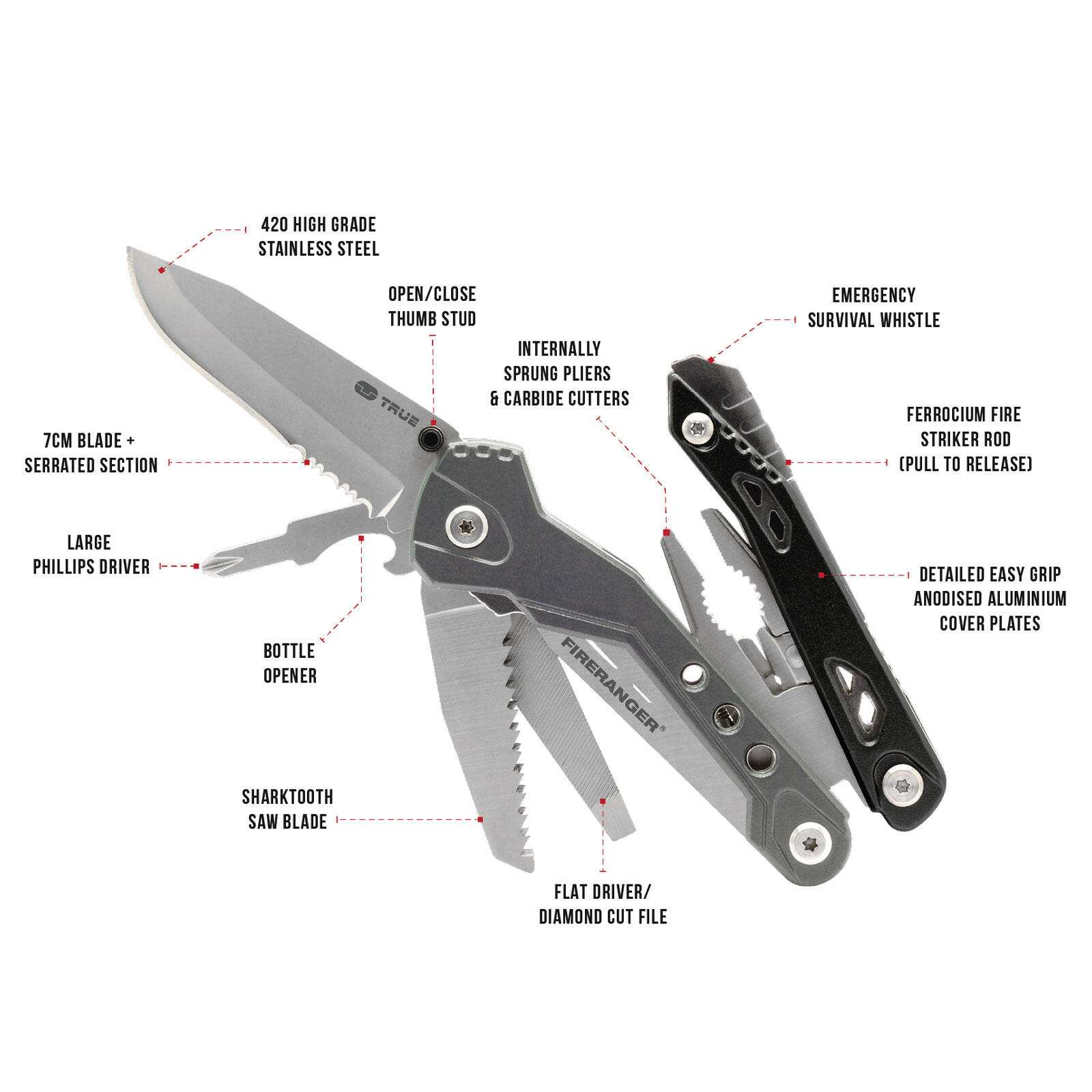 Multi Tool Fireranger Fire Starter Navaja de bolsillo Cuchillo plegable Alicates 2/7