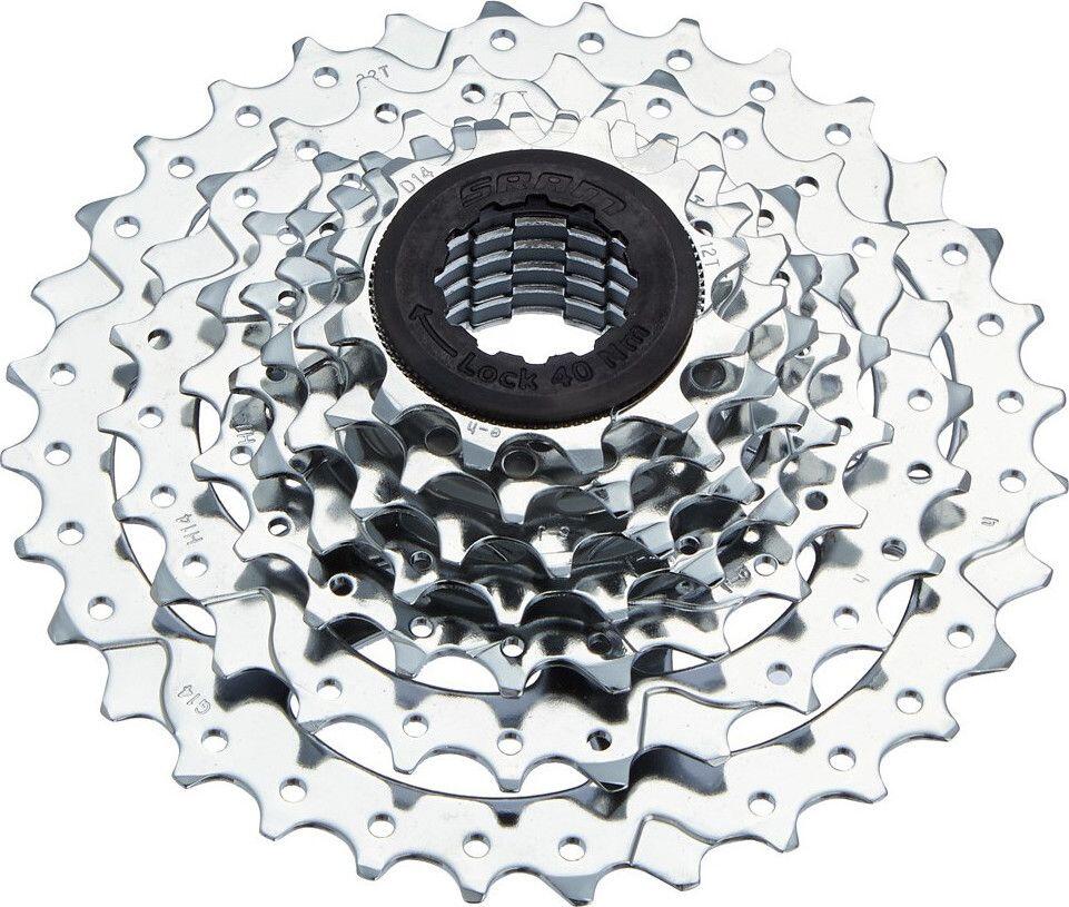 SRAM picture