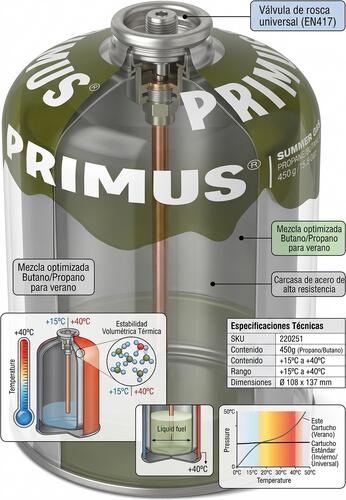 Cartucho Gas Camping Primus Summer Gas Verde 450g Rosca EN417 No Campingaz 4/4