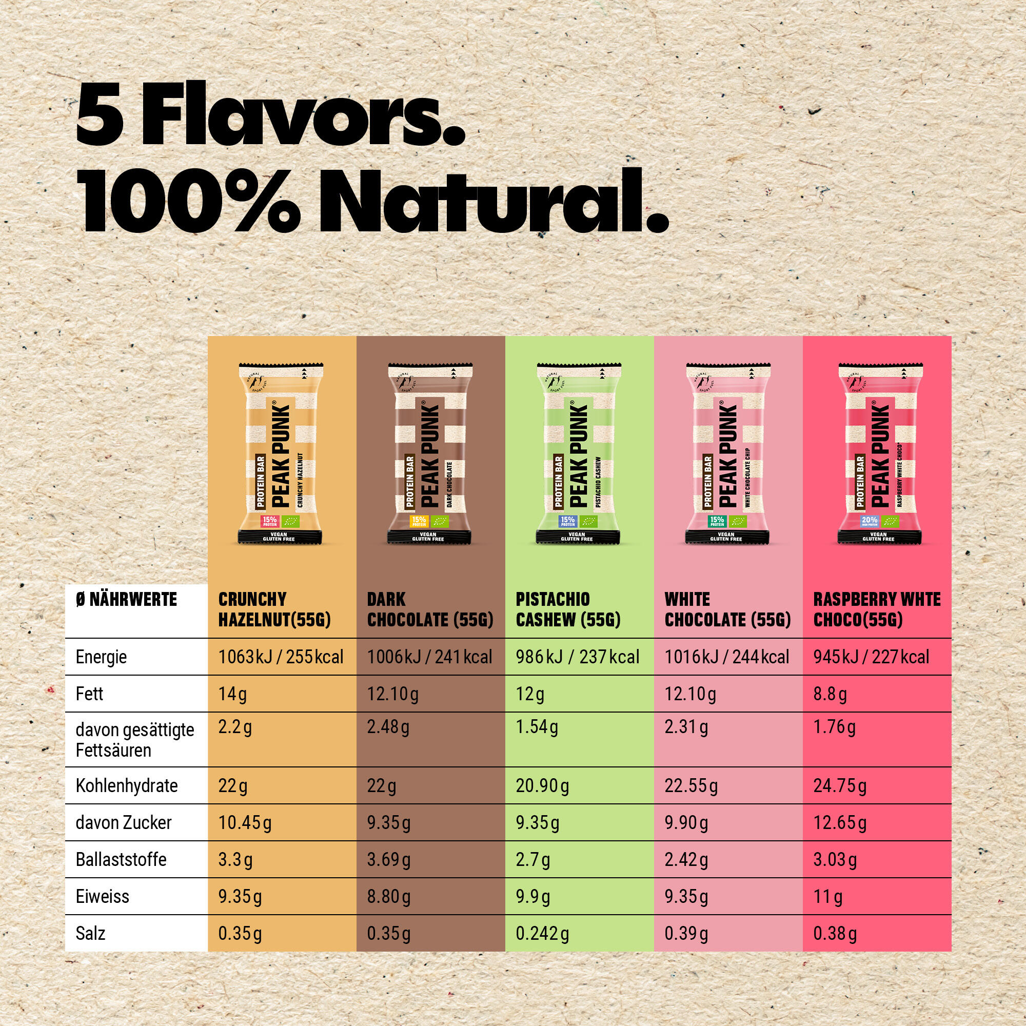 Protein bar trial box (7 bars) 4/7