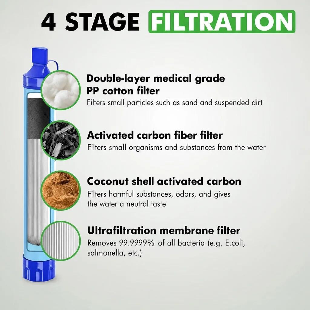 Filtre à eau 1500L 6/7