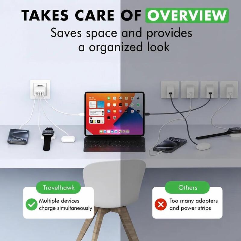 Încărcător USB-C – Încărcător rapid cu 4 porturi (2×USB-A și 2×USB-C)