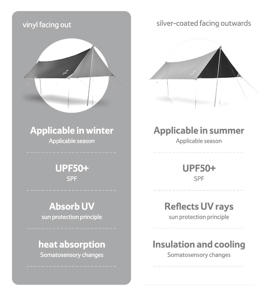 Naturehike tent UPF50+; double sided 3/7
