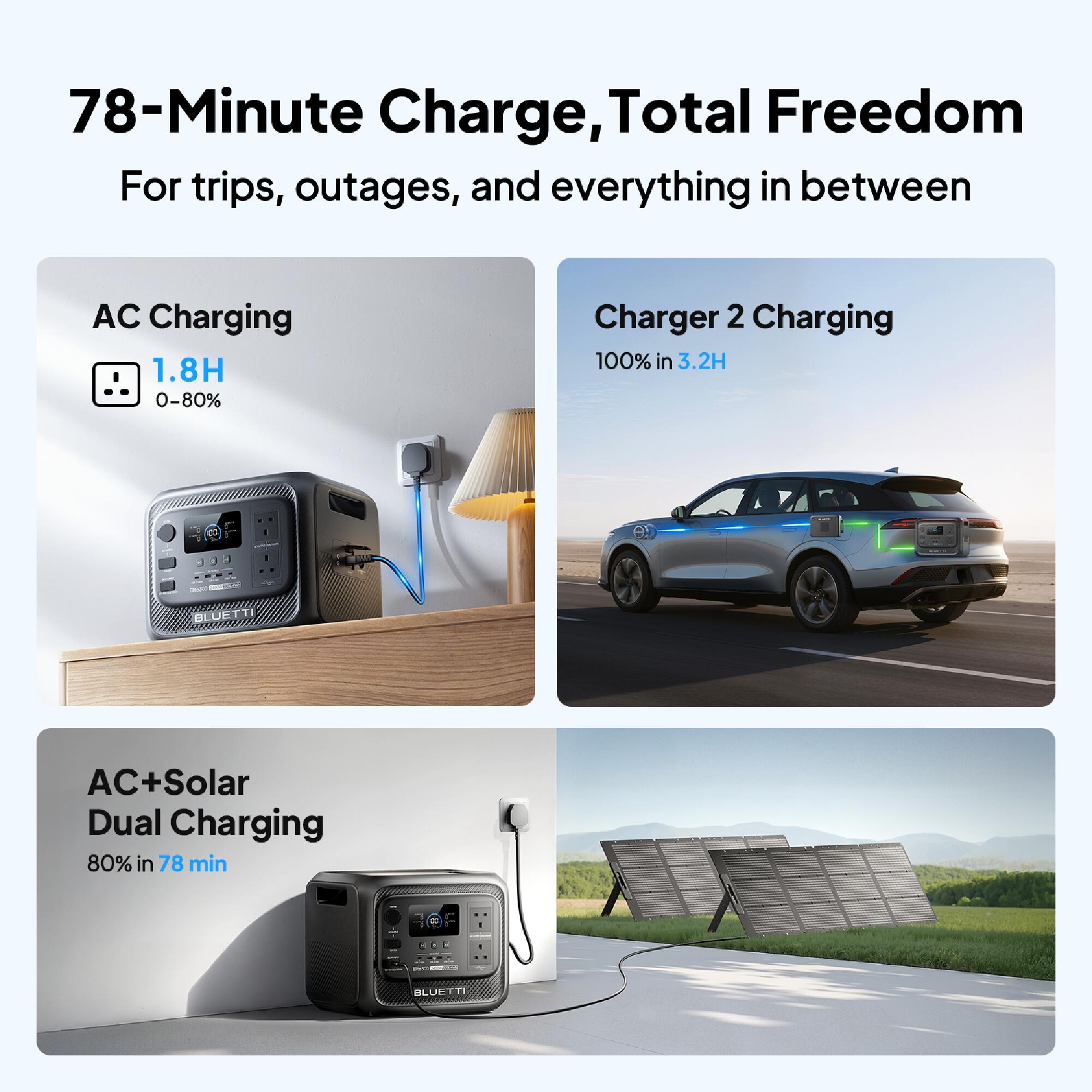 BLUETTI Elite300+Charger1,3014Wh Portable Power Station for RV Trips,Home Backup 7/7