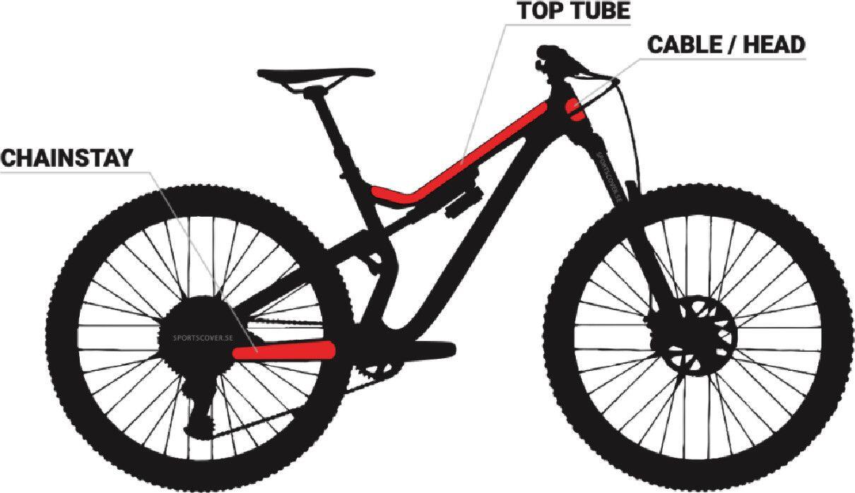 BIKESHIELD Ochranná sada Premium Light