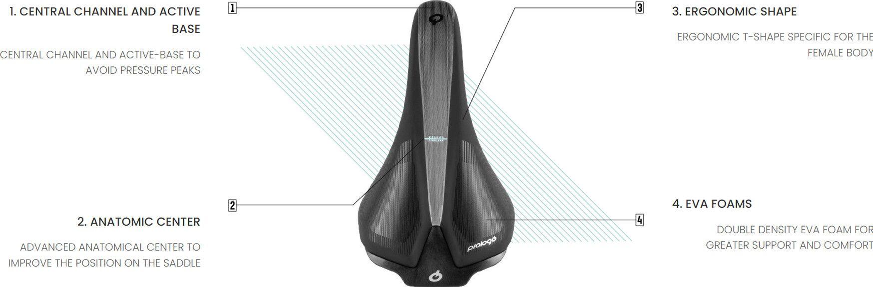 Selle Femme Prologo Scratch EVA Nack Noir 3/4
