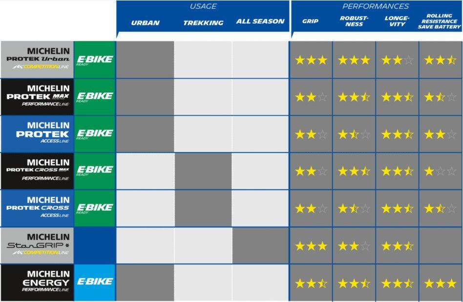 Michelin Protek Max 700 mm Tubetype Rigide Black 2/5