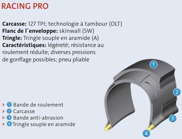 Pneu Mitas Arrow 700 Racing Pro SMC Weltex + 127 TPI preto 4/5