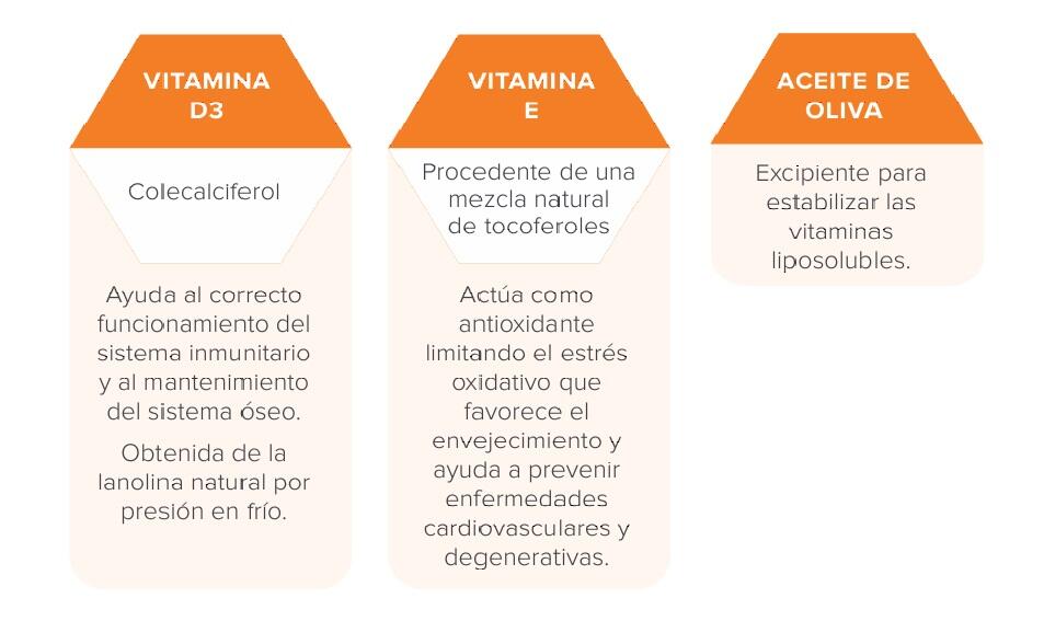 Vitamina D3 + E en gotas 30ml SportDone 3/3
