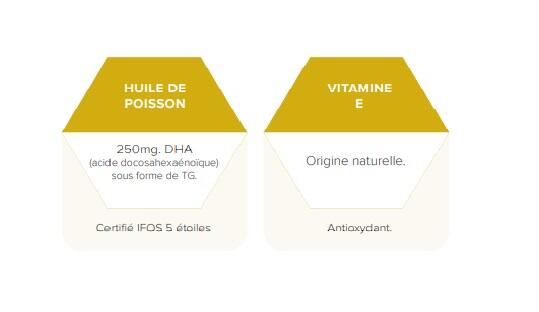 Omega 3 DHA 60 Cápsulas SportDone 3/3