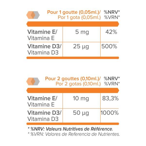 Vitamina D3 + E en gotas 30ml SportDone 2/3