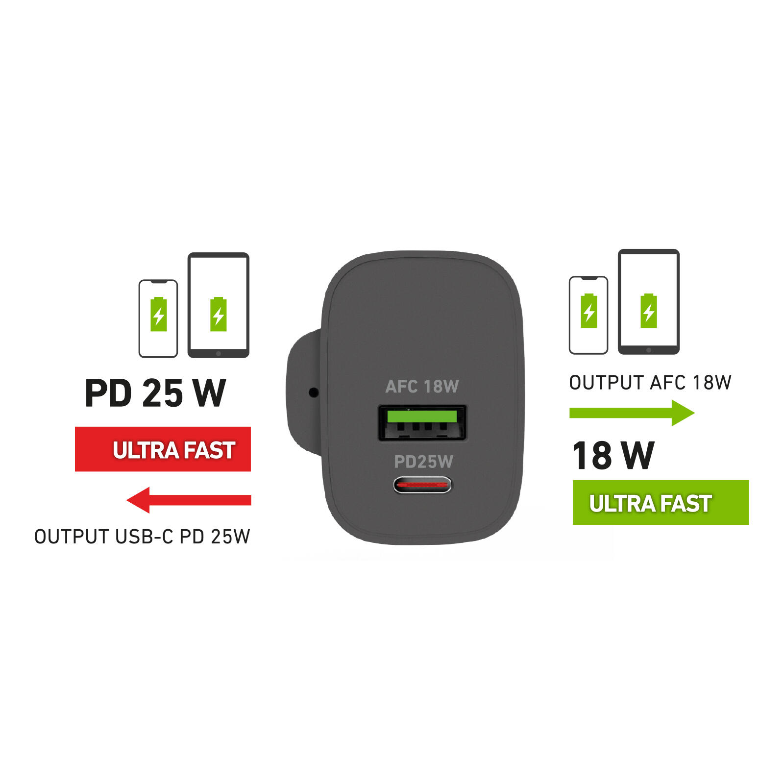 Caricabatterie da viaggio PD 25W con presa UK 2/2