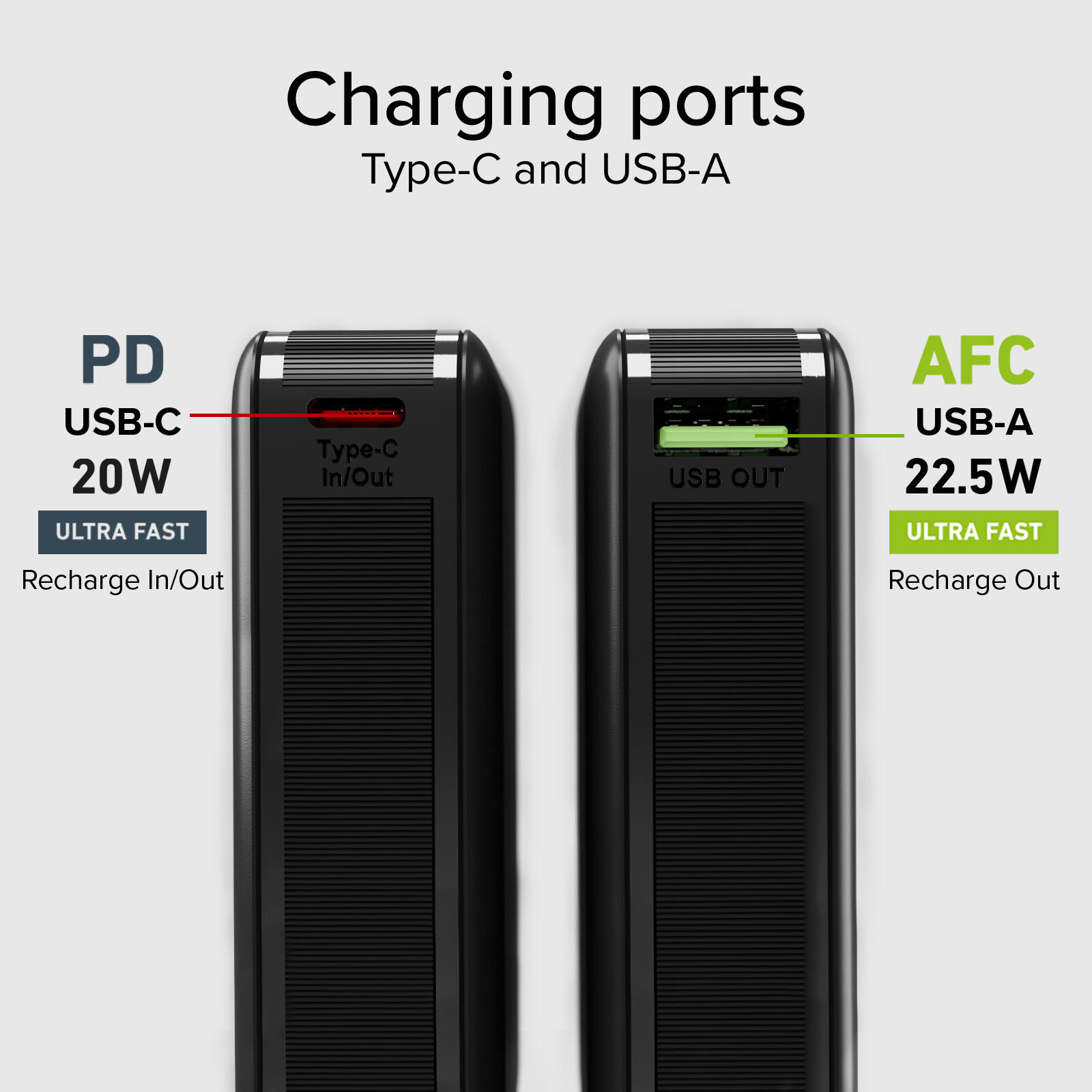 Powerbank da 10.000 mAh con tecnologia Power Delivery 5/7