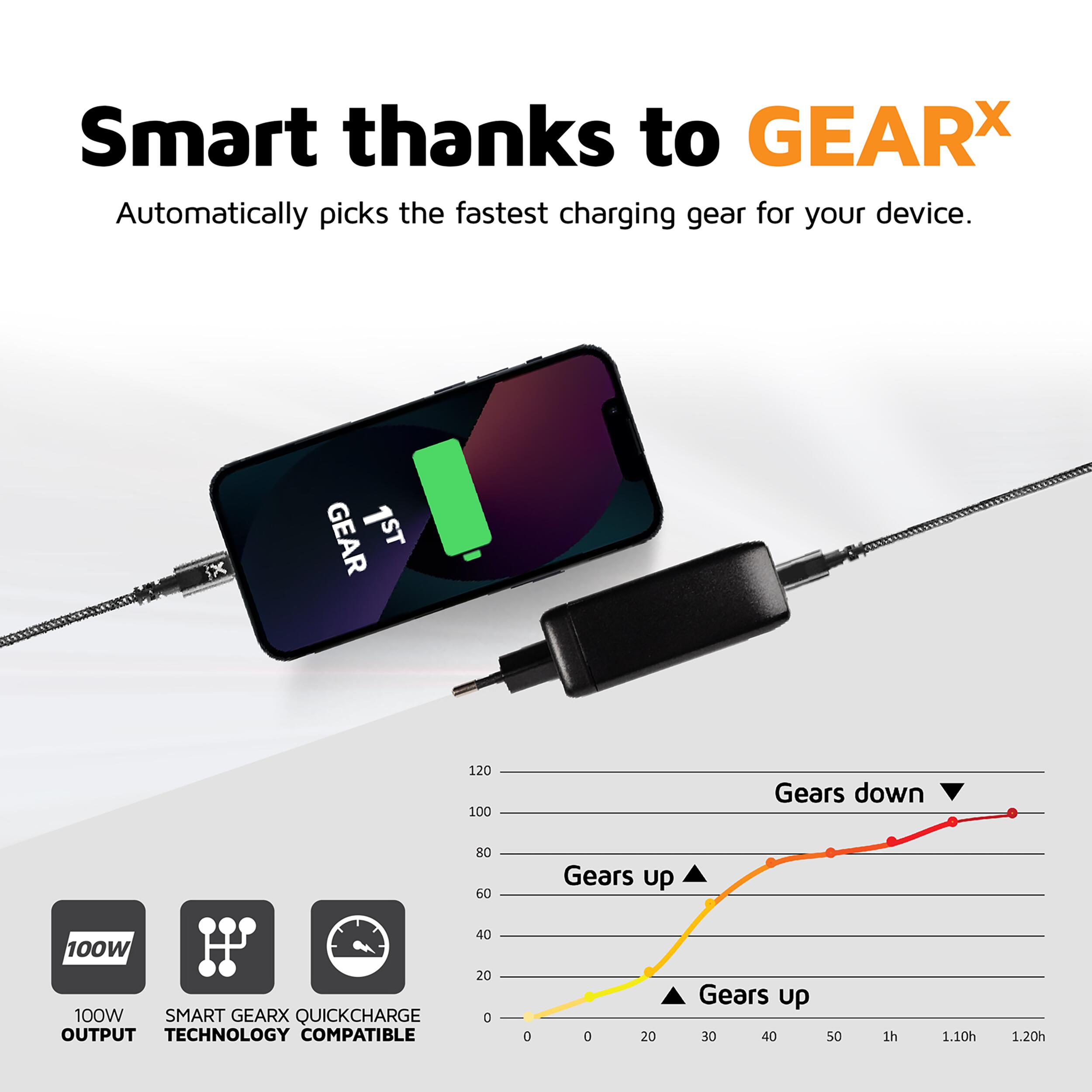 Xtorm 4in1 USB C PD 100W Ordinateur portable Charger 6/7