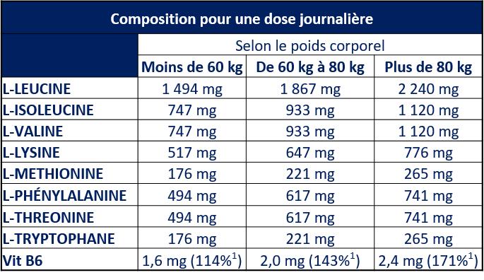 Voedingssupplement 120 tabletten Apurna Complexe Amino 2/3
