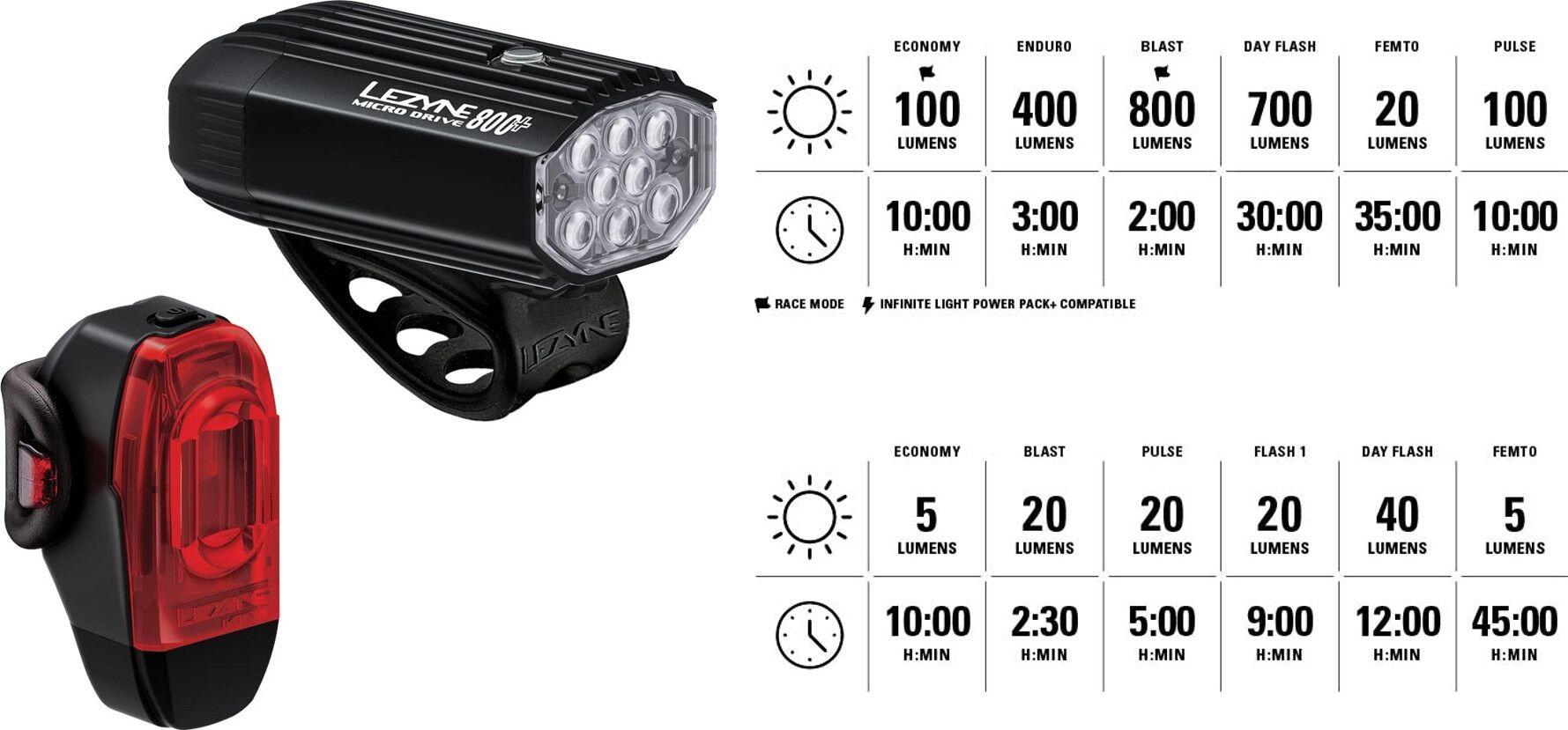 Lezyne Micro Drive 800+ / KTV Drive+ Par Luces para bicicleta Negro 2/5
