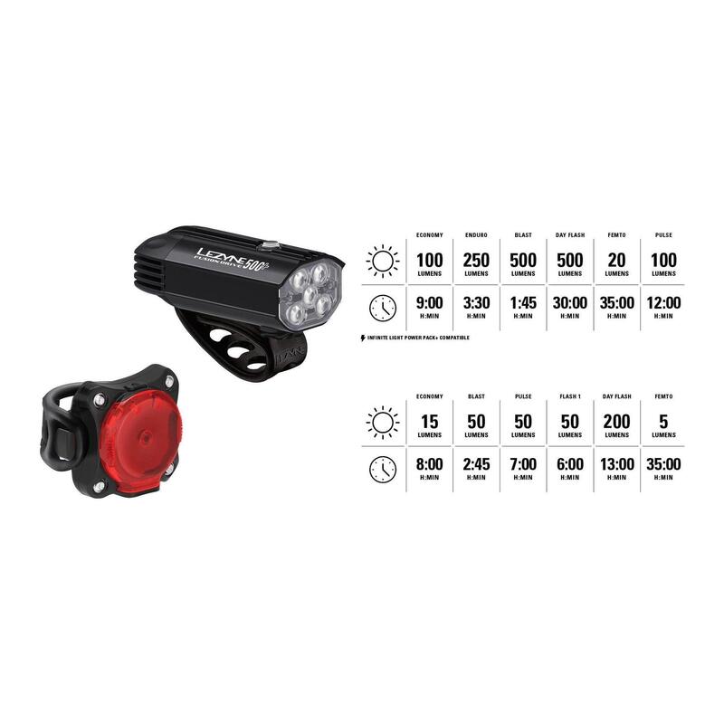 2951 Lezyne Led Pair Fusion Drive 500+ / Zecto Drive 200+.