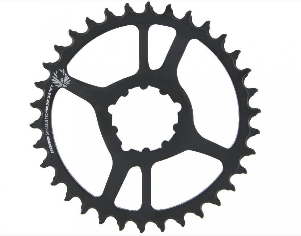 SRAM picture