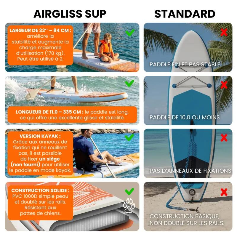 SUP Kayak Gonfiabile Airgliss 11' COMET - Full Pack 2-in-1 - Max 190kg 7/7