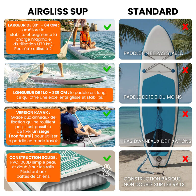 SUP Kajak Aufblasbar Airgliss 11' SUN - Full Pack 2-in-1 - Max. 170 kg 6/7