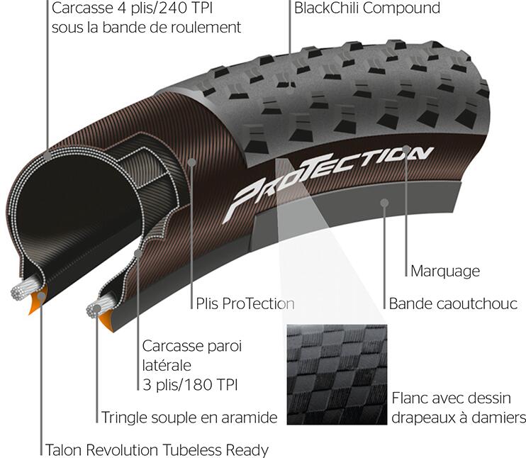 Terra Speed ProTection - Dimension : 700x40 7/7