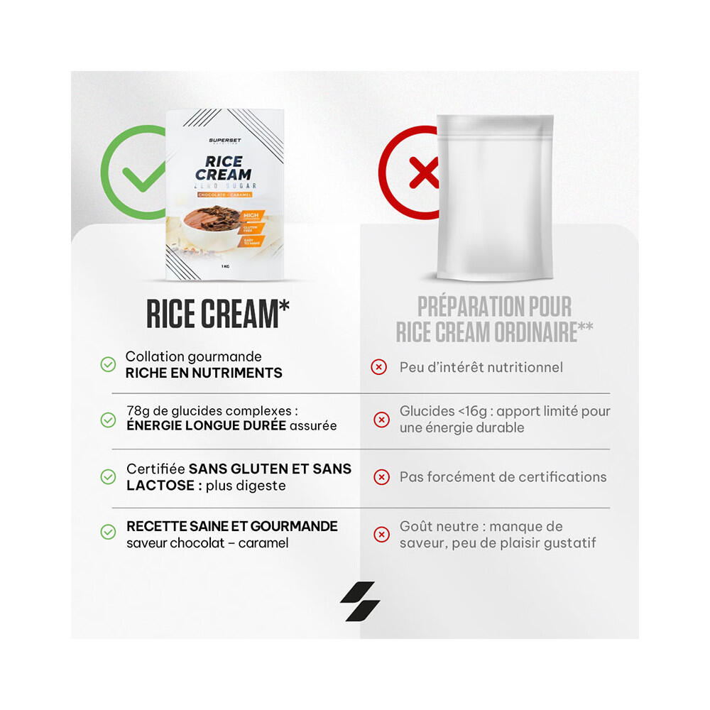 Crèmes De Riz | Rice Cream (1kg) | Chocolat Caramel 6/7