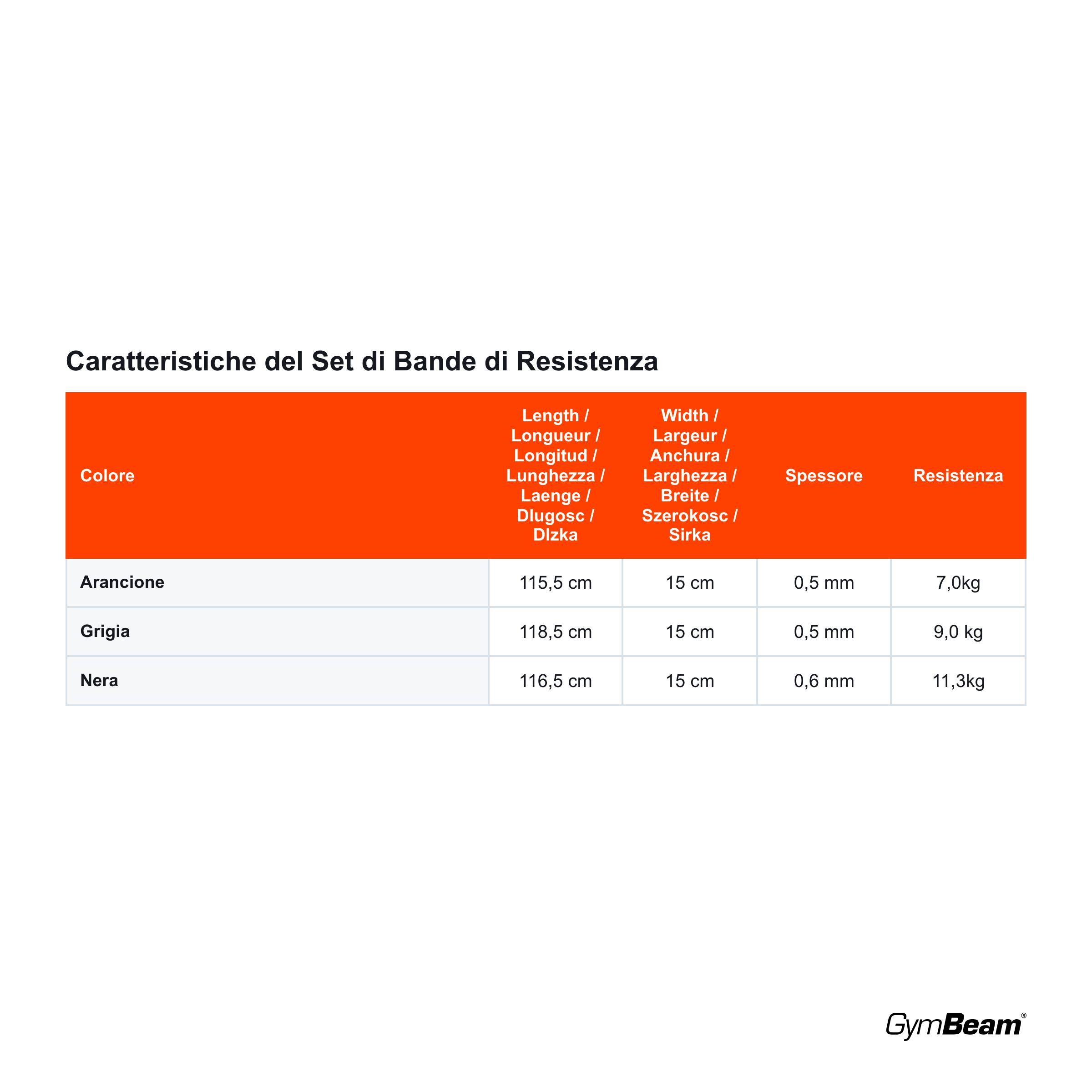 Bande di resistenza fitness in TPE set 3 pezzi 4/5