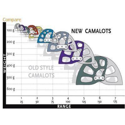 Klemmgeräte  Camalot C4 #2 5/6