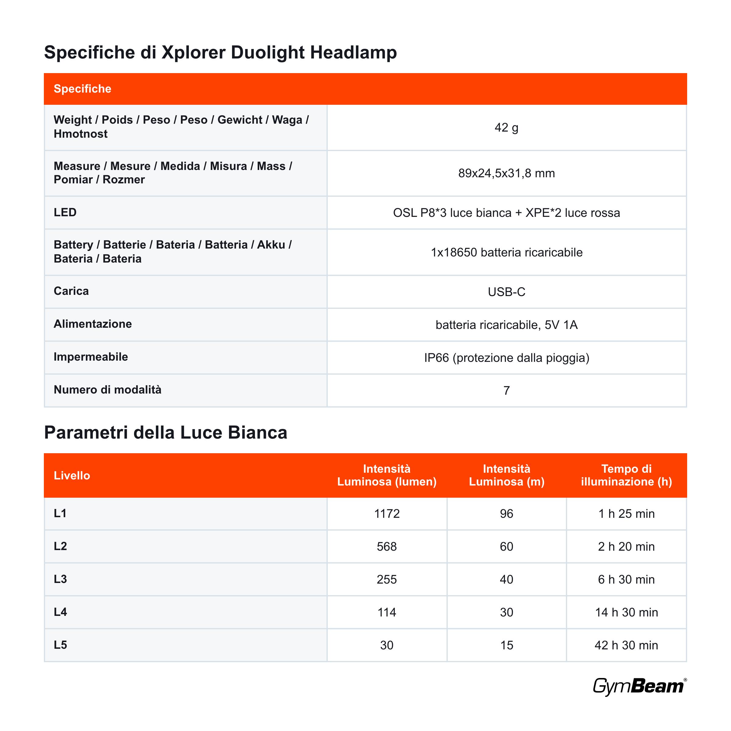 Xplorer Duolight Headlamp 6/6