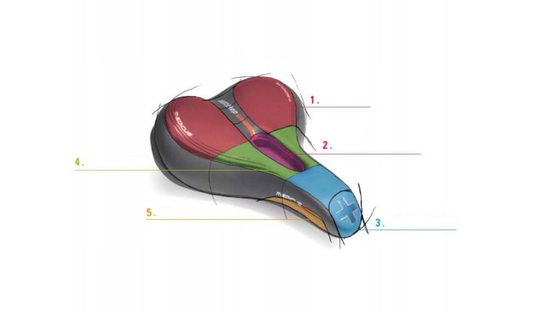 Siodełko rowerowe Medicus Twin 1.0 żelowe 4/4