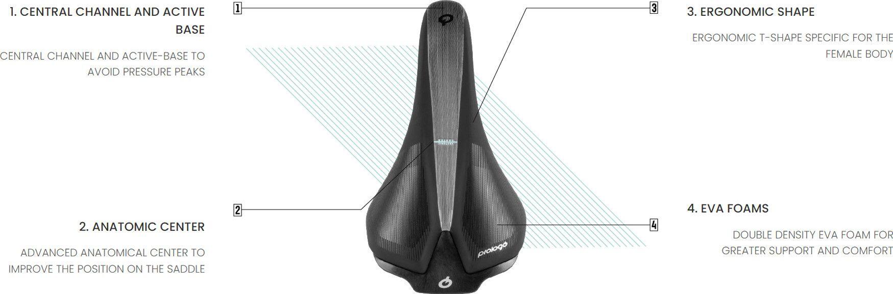 Selle Femme Prologo Scratch EVA Tirox Noir 4/5