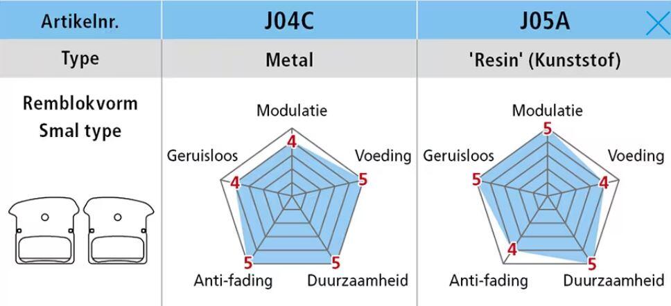 Ein Paar Fahrradbremsbeläge aus Metall mit Flügel und Feder mit Splint Shimano J 4/4