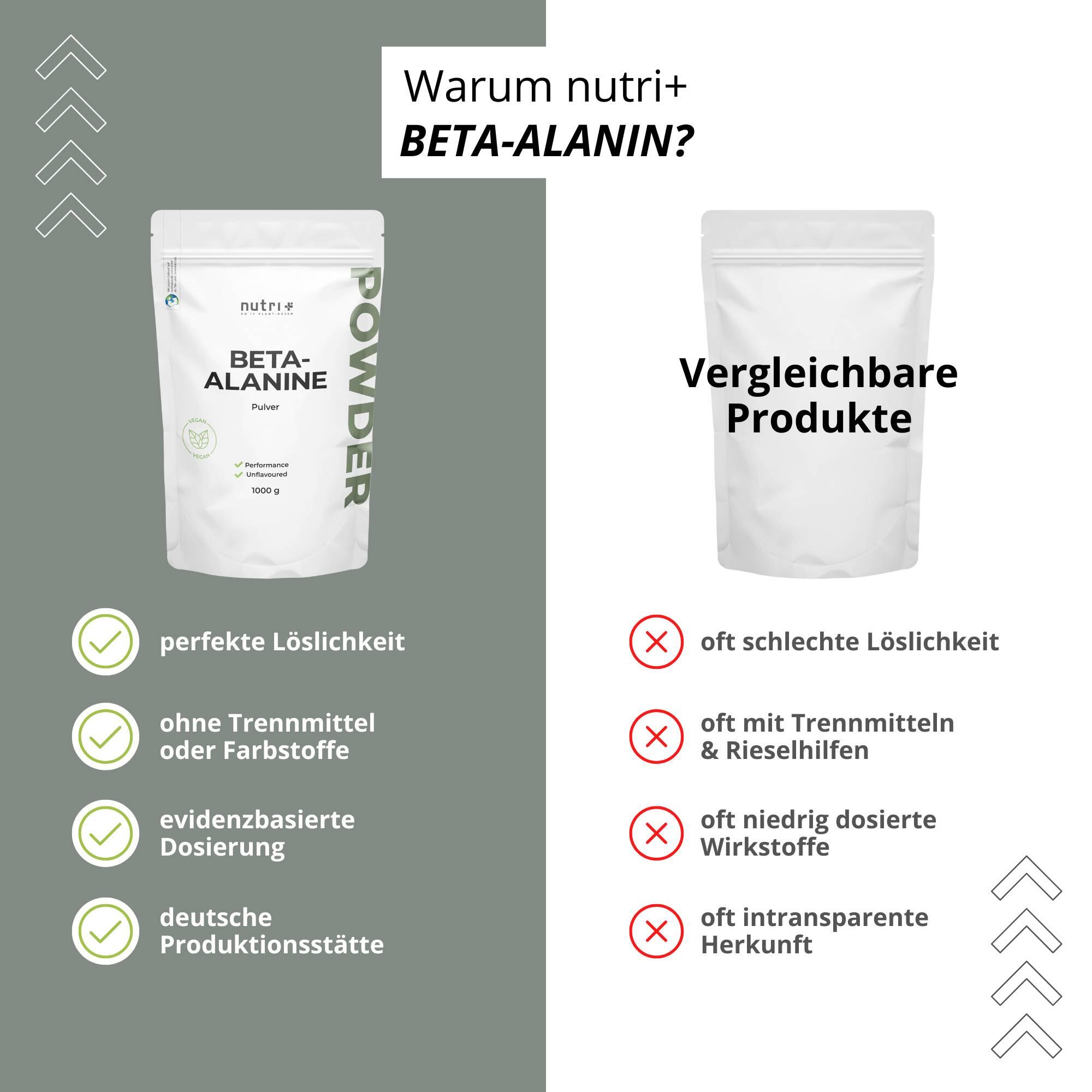 Beta-Alanin Pulver 1 kg 4/5