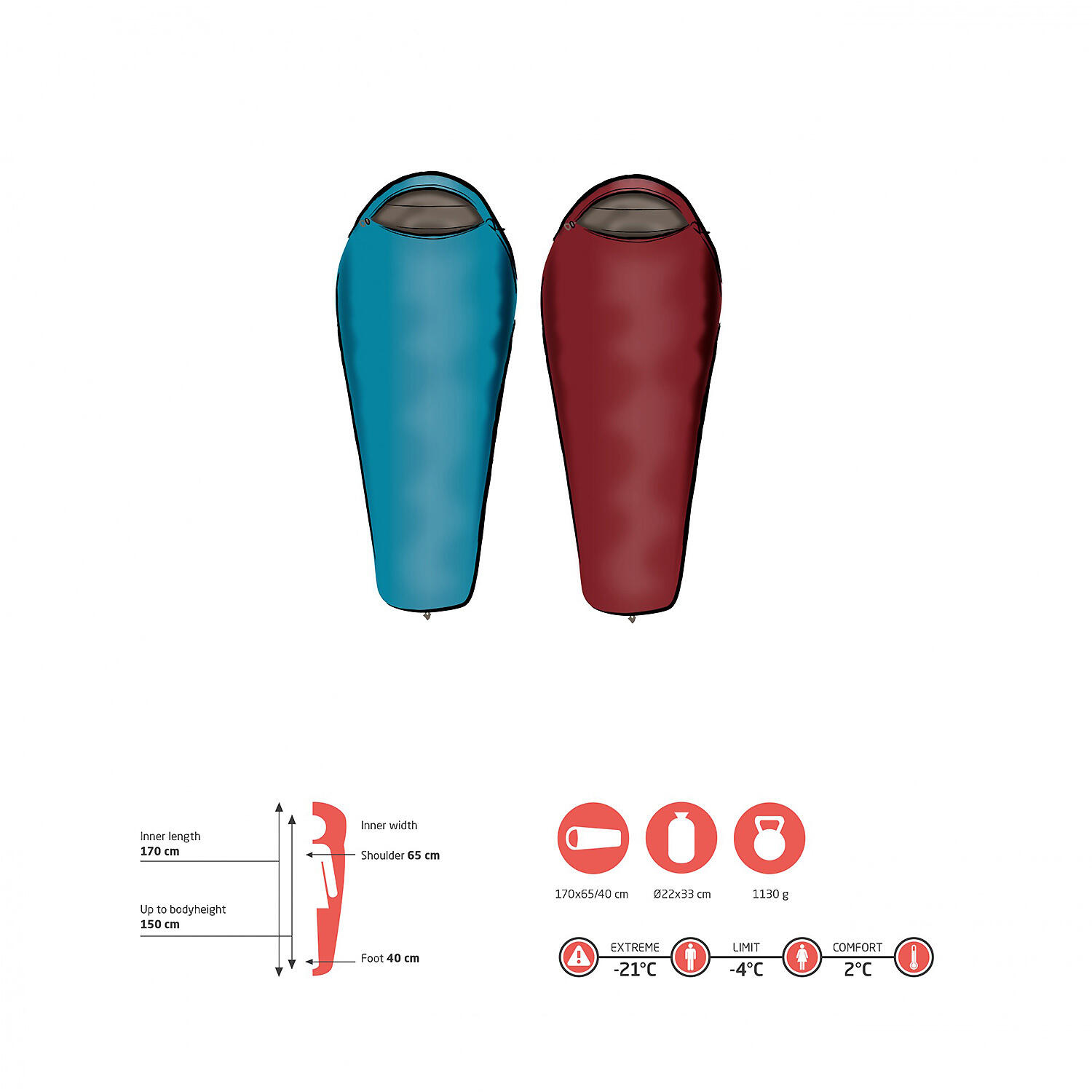 Sac de couchage pour enfants Fairbanks 150 Kids Mumien Jugend Schlafsack +2°C 7/7