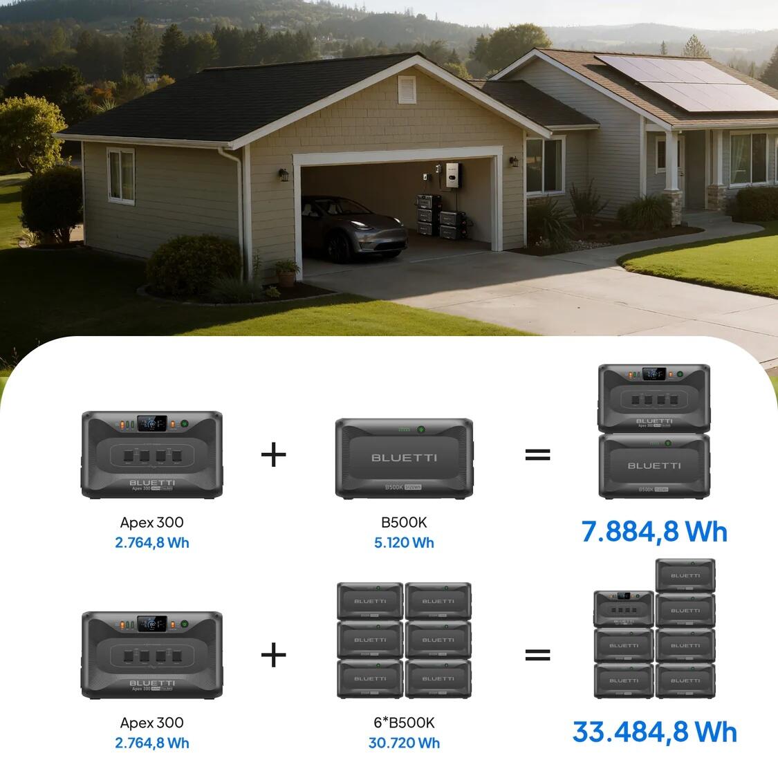 Apex 300 + B500K gerador solar 2764Wh para camping e motorhome off-grid 2/7